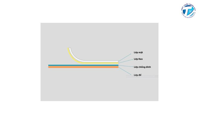 Cấu tạo giấy in ảnh decal 